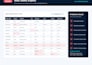 build an executive excel dashboard with clear KPI insights